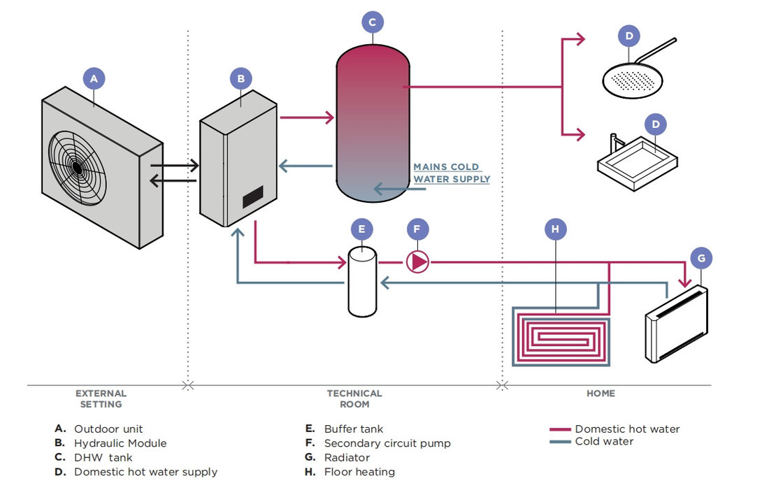 Trải nghiệm hiệu quả quanh năm sưởi ấm và làm mát với R290 R32 Air Source Hydraulic Module Heat Pump Solution